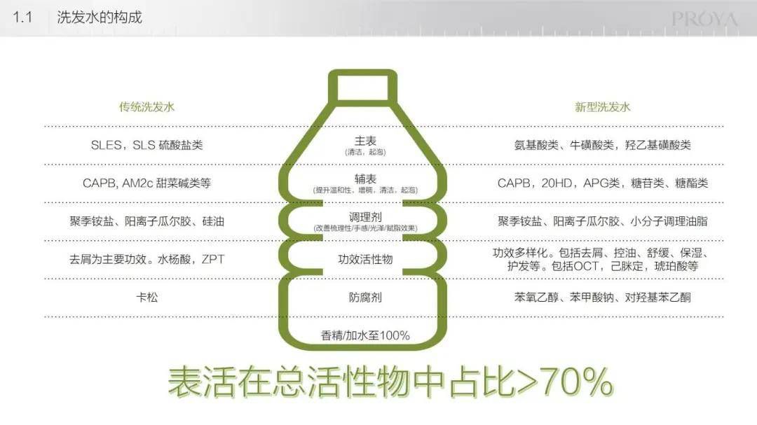 米乐M6官方向成绩洗护墟市进发惊时底气何正在？(图3)